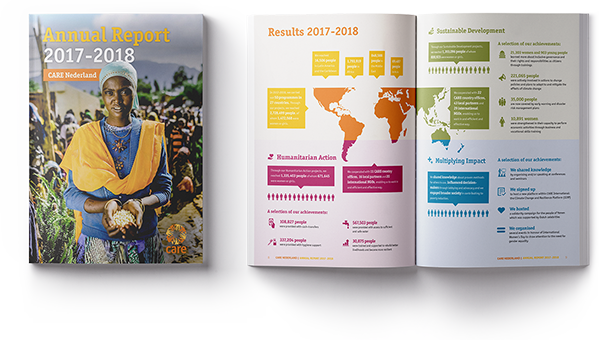 Care annual report 2017-2018